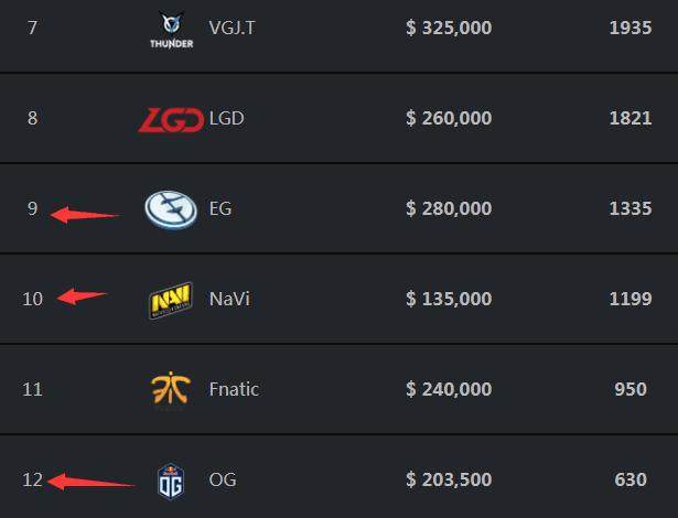 Team Vitality 将 Sayf 重新带回 VALORANT 阵容